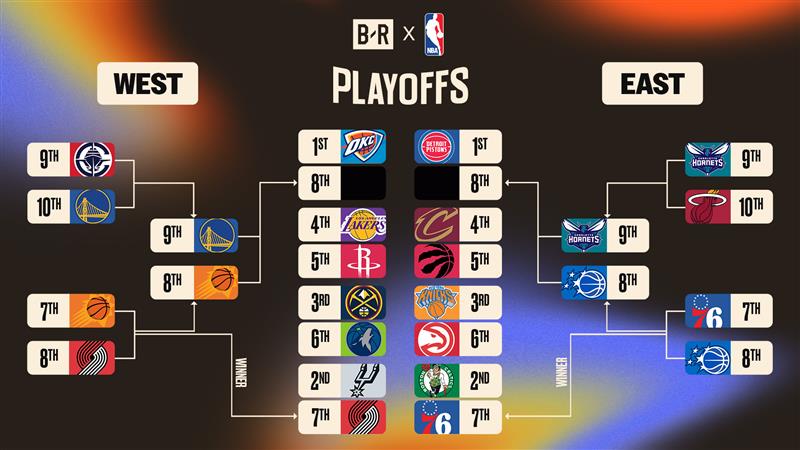 NBA Picks for Friday, April 17, 2026: Brandin Podziemski Points & Threes Props to Target